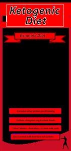 Keto Diet Meal Plan Day by Day